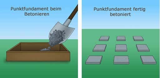 fundament-3