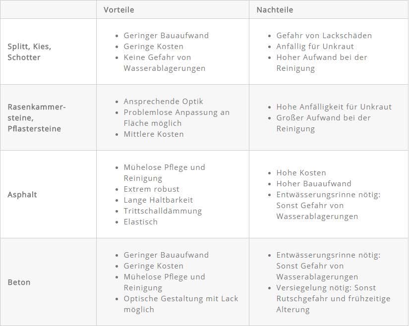 bodenbel-ge-vorteile-nachteile